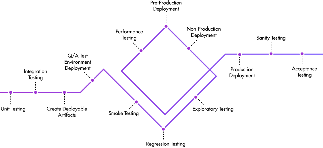 OUR PROCESS FLOW